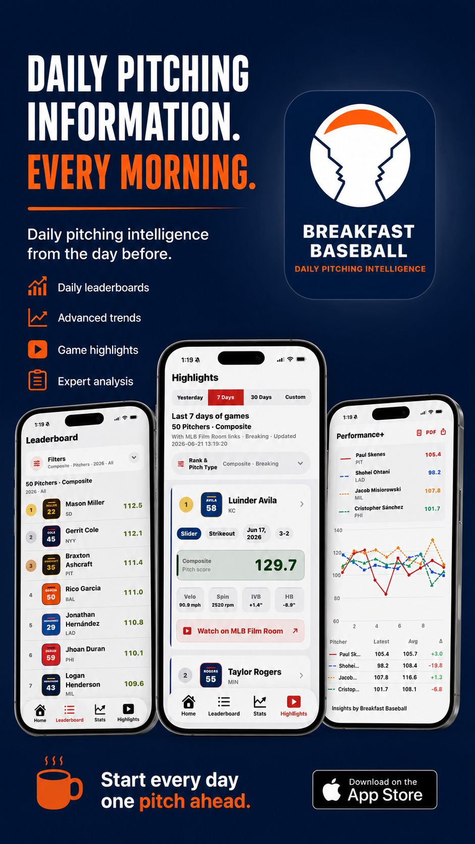 Daily pitching information, every morning