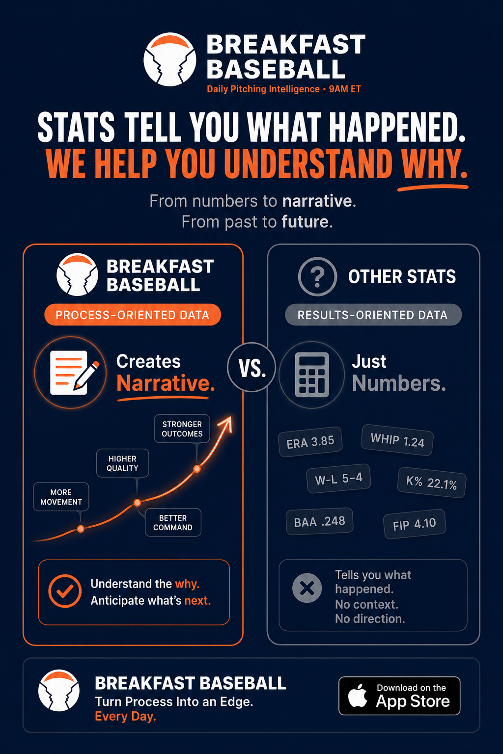 Process-oriented data creates narrative