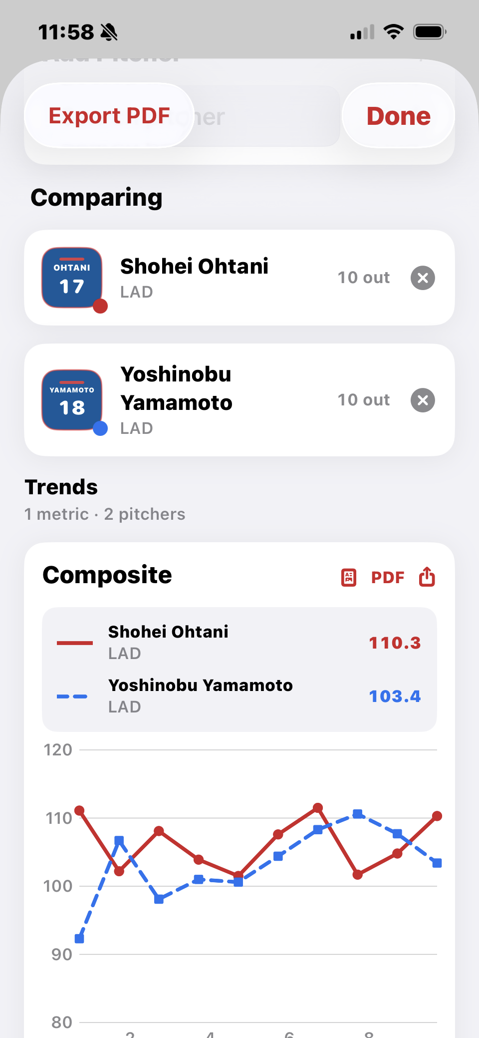Stats / Trend Builder